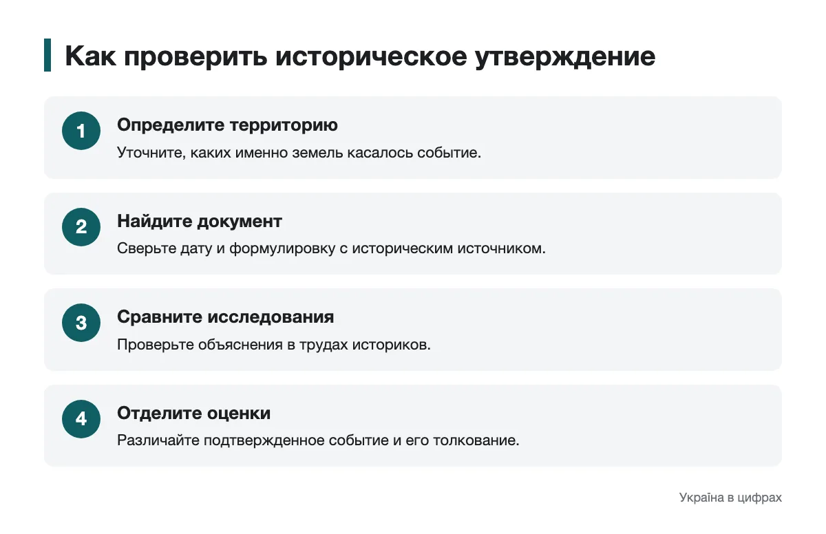 Последовательность проверки утверждения об историческом событии