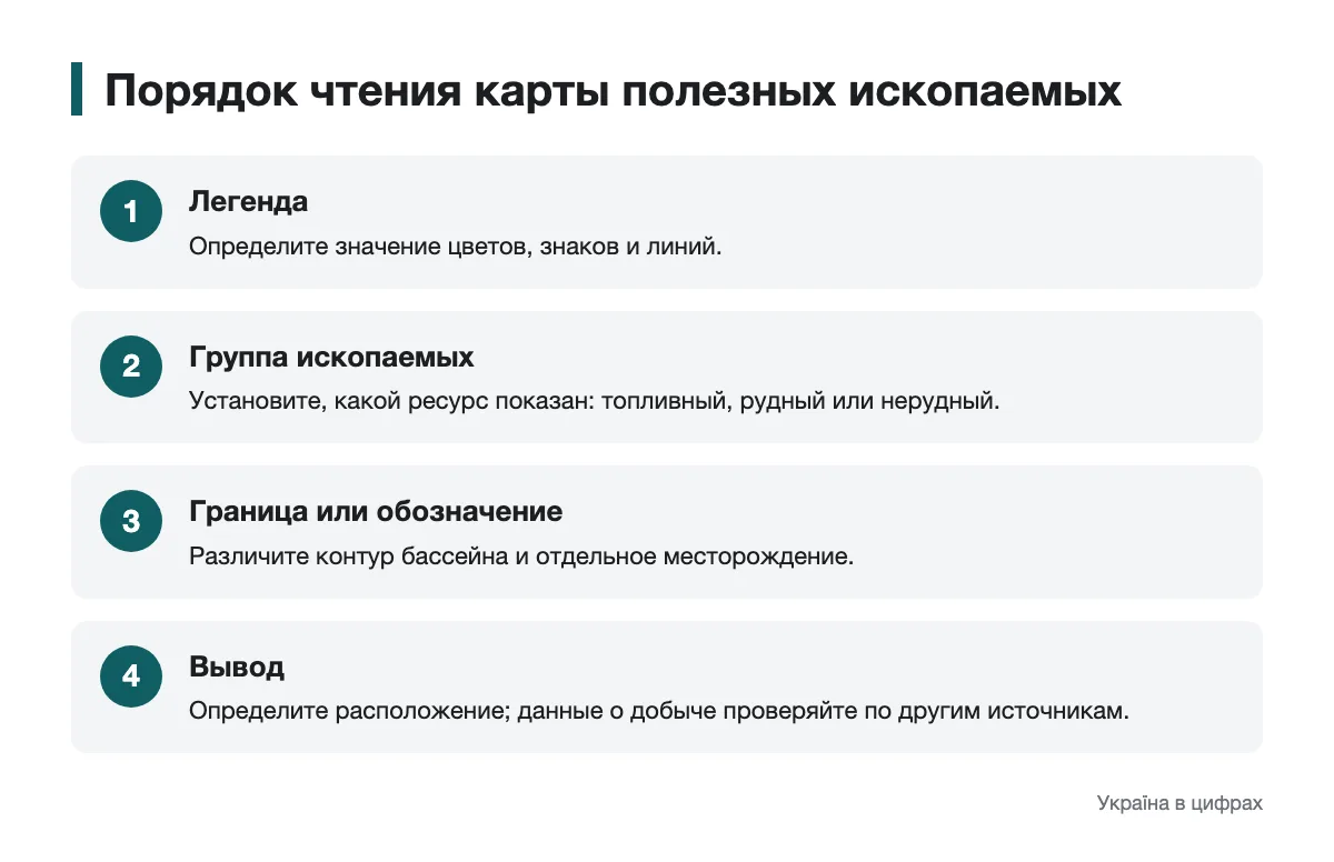 Порядок чтения легенды, обозначений месторождений и границ бассейнов