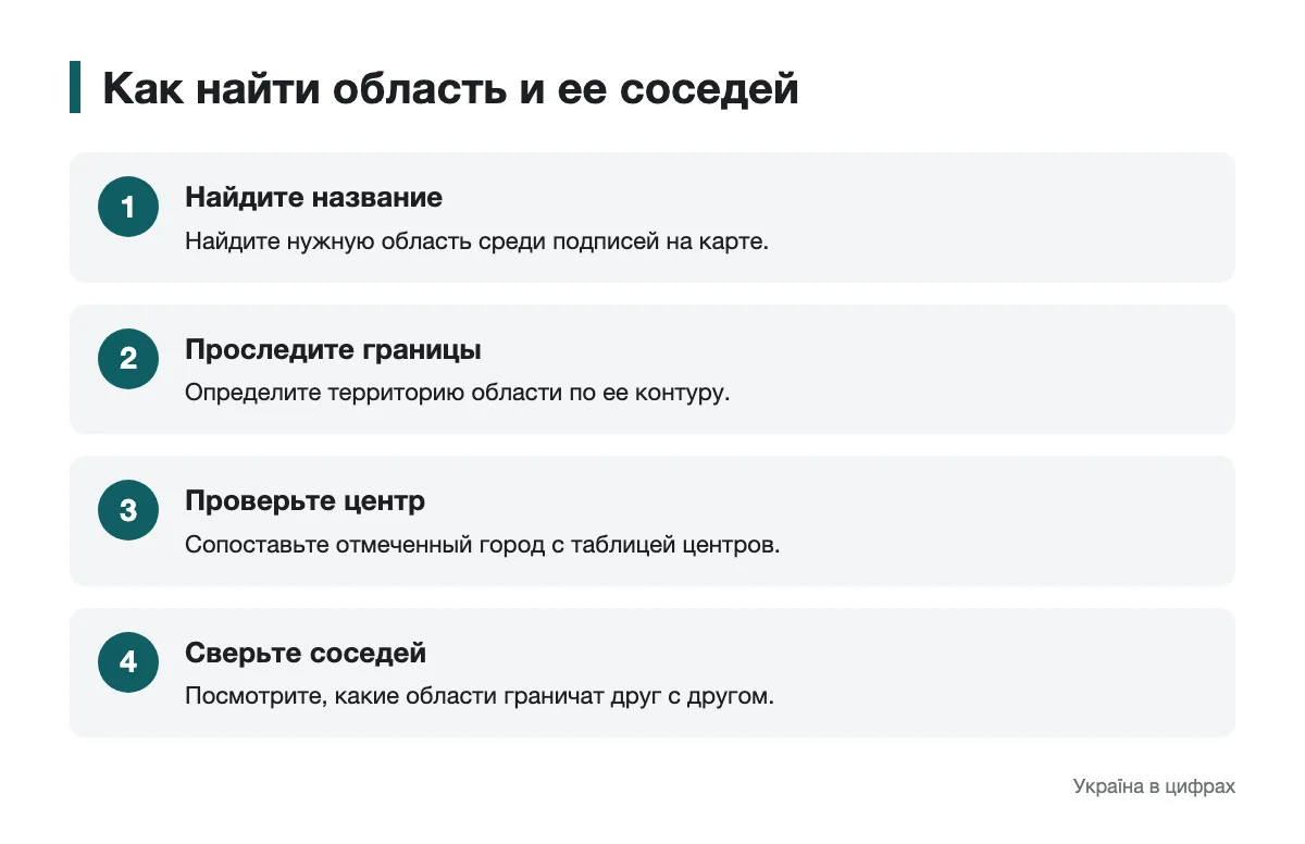 Схема поиска области, ее центра и соседей на карте