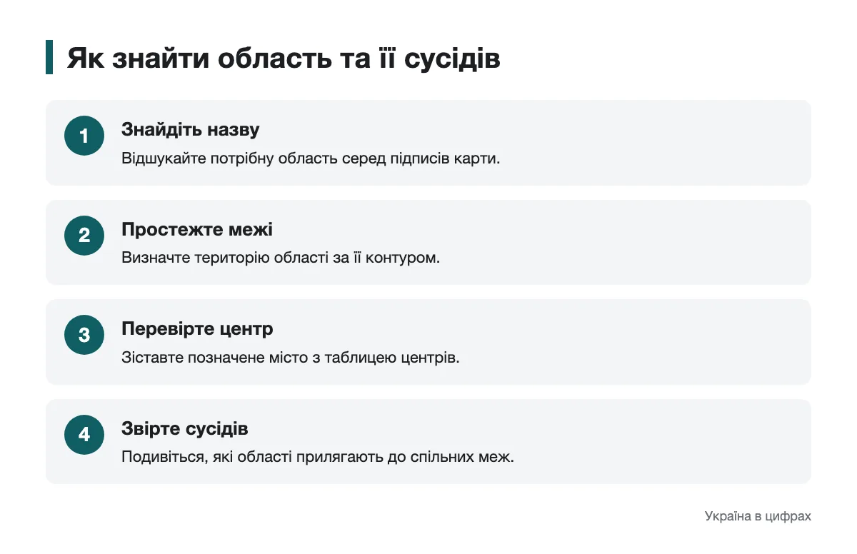 Послідовність читання карти областей України Схема пошуку області, її центру та сусідів на карті