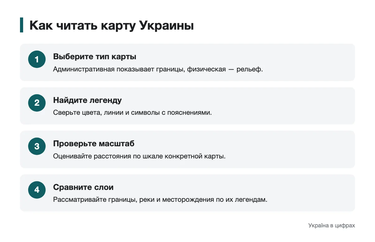 Схема работы с условными обозначениями карты Последовательность чтения типа, легенды и масштаба карты Украины