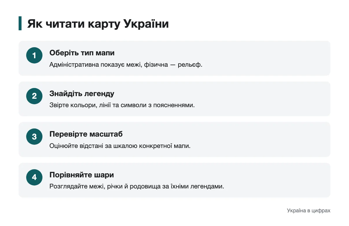 Послідовність читання типу, легенди й масштабу карти України