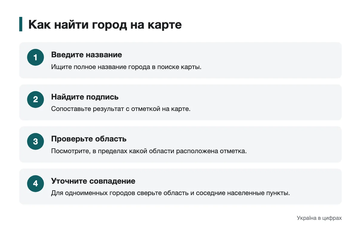 Последовательность поиска города на карте Украины Схема поиска города по названию и проверки его области