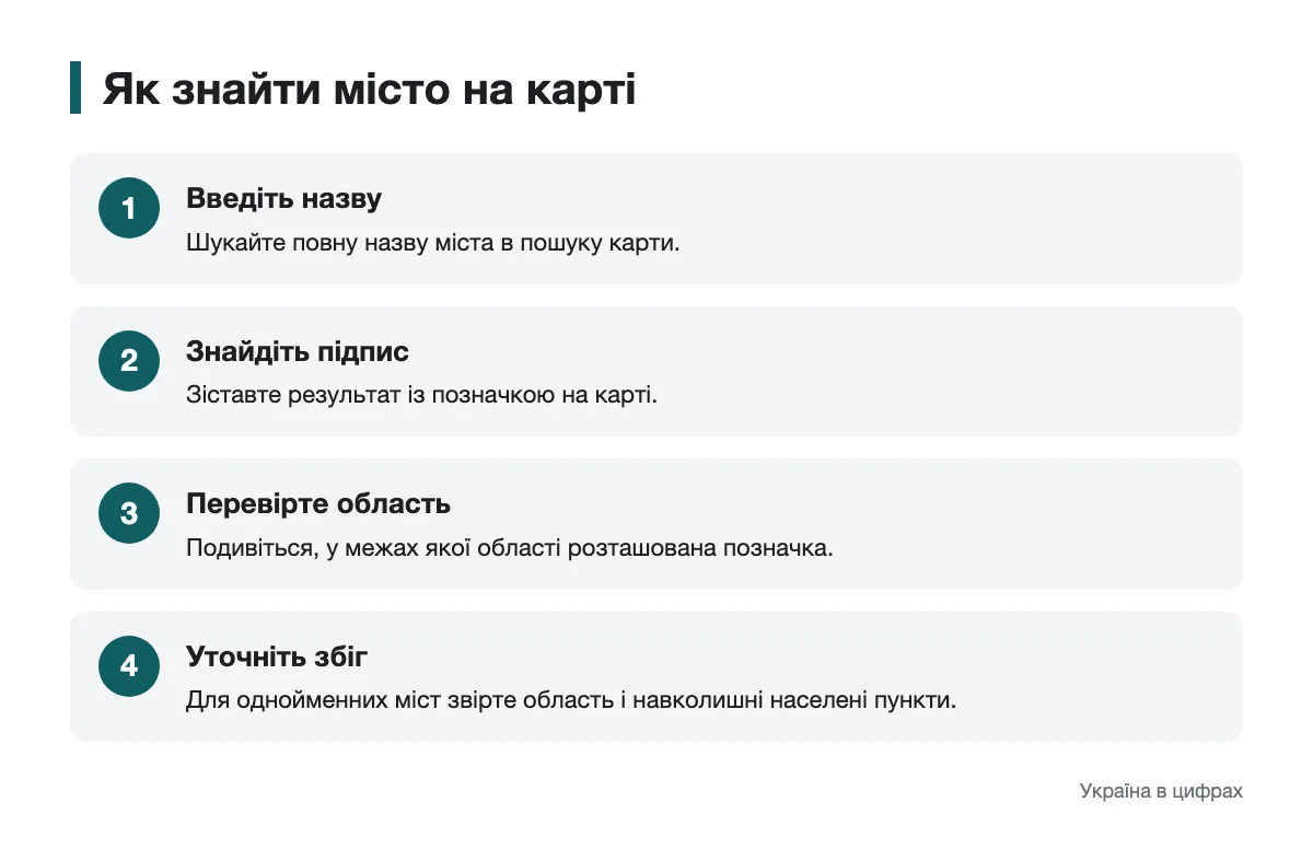 Схема пошуку міста за назвою та перевірки його області