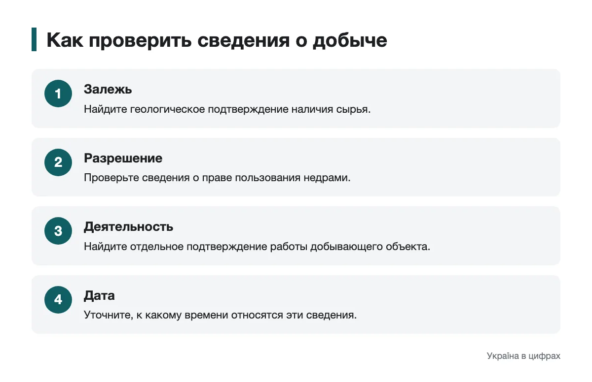 Порядок проверки наличия залежи и фактической добычи
