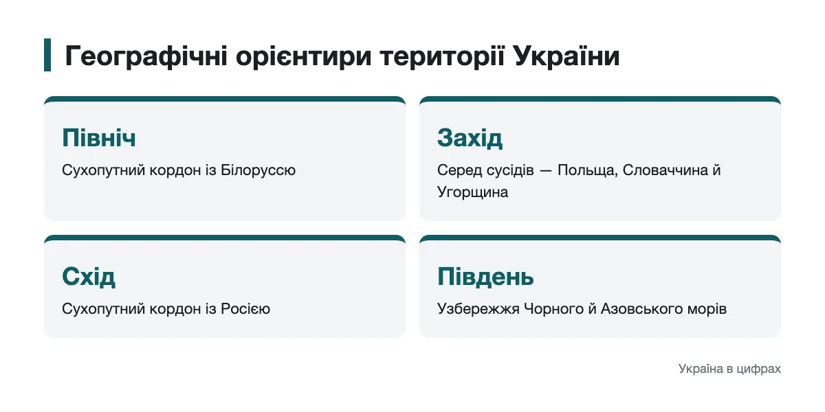 Схема географічних орієнтирів України за сторонами світу