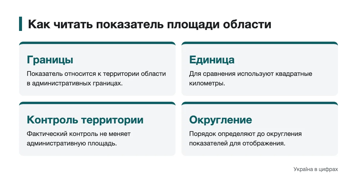 Схема факторов, которые следует учитывать при сравнении площадей областей